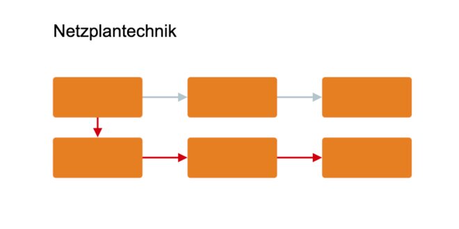 Netzplantechnik: Definition & Erklärung